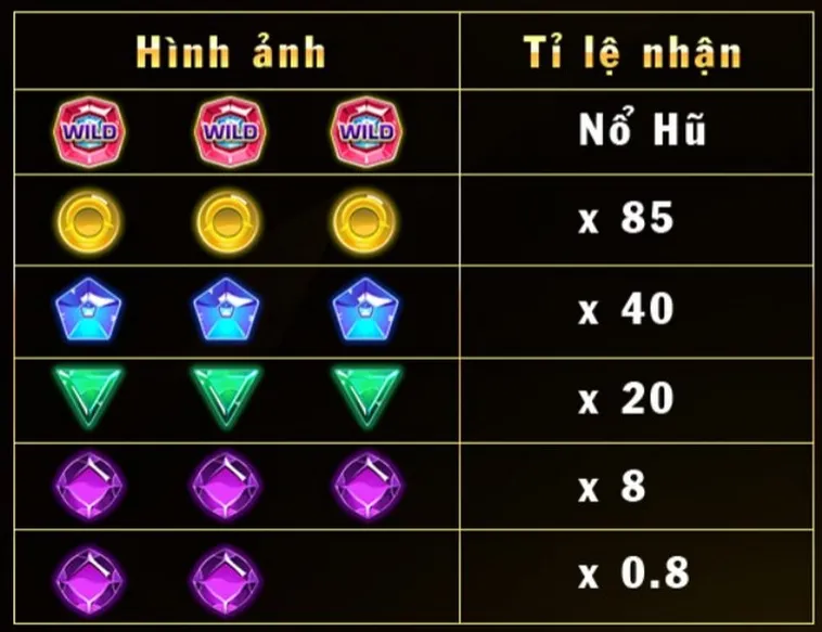 Khám Phá Nổ Hũ Kim Cương 88Bet: Sân Chơi Đỉnh Cao Giải Thưởng Lớn